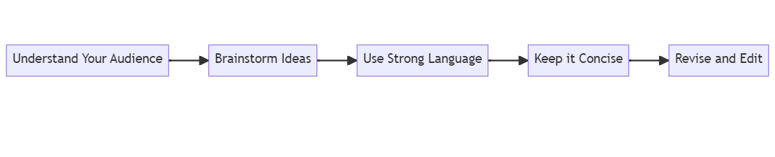 hook writing steps